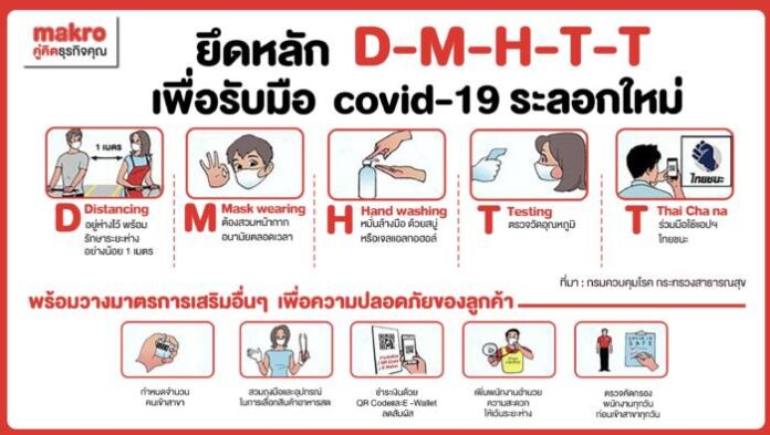 ภาพประกอบ DMHTT 2
