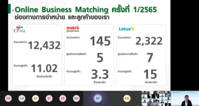 ภาพประกอบ 1