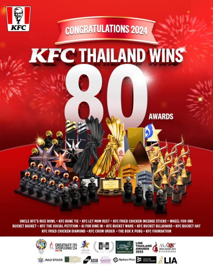 KFC_Total Awards