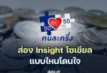 “คนละครึ่ง รีบูต 2568 ส่อง Insight โซเชียล แบบไหนโดนใจคนไทย