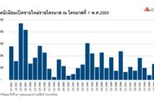 โลกเดือดสะเทือนถึงไทย! พิษสงครามอิหร่าน-สหรัฐฯ บีบคนไทย ‘รัดเข็มขัด’ ขั้นสุด
